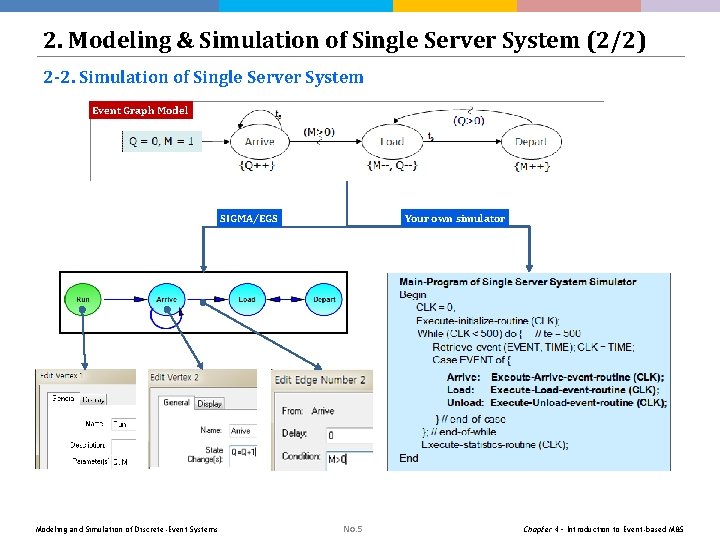 2. Modeling & Simulation of Single Server System (2/2) 2 -2. Simulation of Single 2. Modeling & Simulation of Single Server System (2/2) 2 -2. Simulation of Single