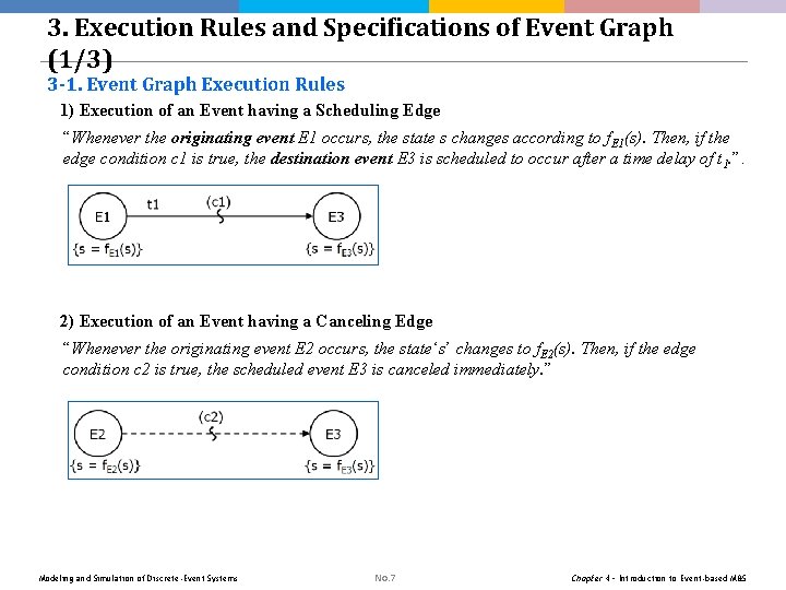 3. Execution Rules and Specifications of Event Graph (1/3) 3 -1. Event Graph Execution 3. Execution Rules and Specifications of Event Graph (1/3) 3 -1. Event Graph Execution
