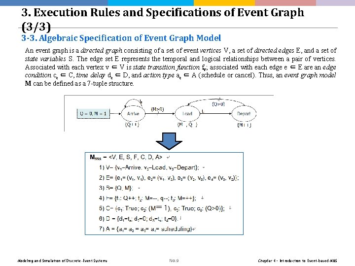 3. Execution Rules and Specifications of Event Graph (3/3) 3 -3. Algebraic Specification of 3. Execution Rules and Specifications of Event Graph (3/3) 3 -3. Algebraic Specification of