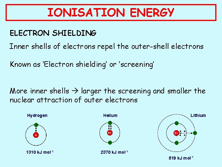 IONISATION ENERGY ELECTRON SHIELDING Inner shells of electrons repel the outer-shell electrons Known as