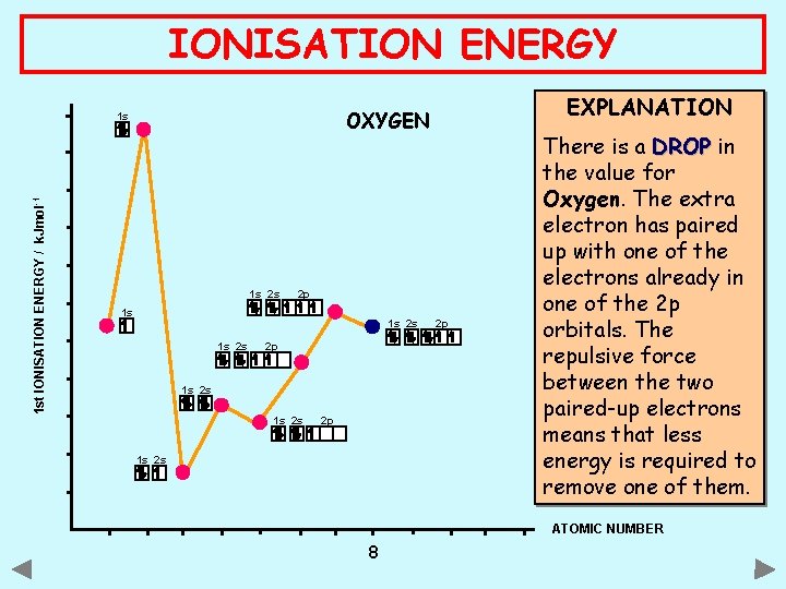 IONISATION ENERGY 1 st IONISATION ENERGY / k. Jmol -1 EXPLANATION OXYGEN 1 s