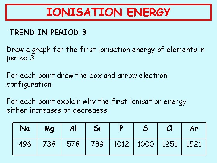 IONISATION ENERGY TREND IN PERIOD 3 Draw a graph for the first ionisation energy