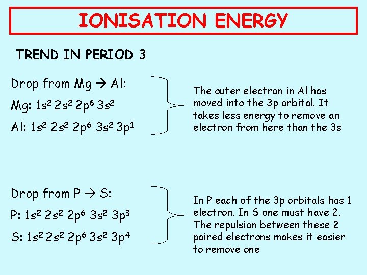 IONISATION ENERGY TREND IN PERIOD 3 Drop from Mg Al: Mg: 1 s 2