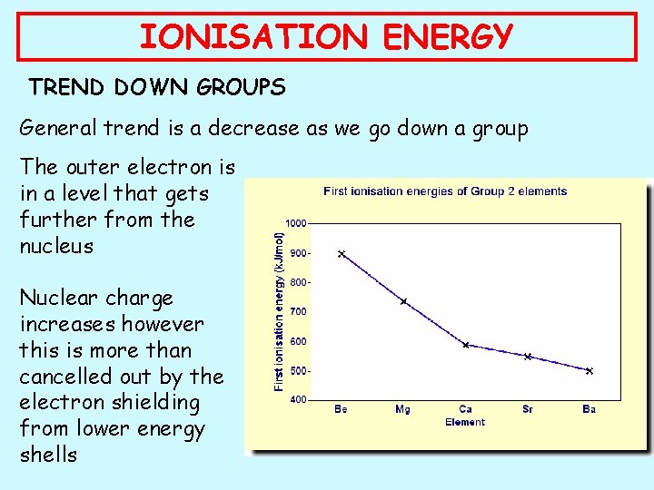 IONISATION ENERGY TREND DOWN GROUPS General trend is a decrease as we go down