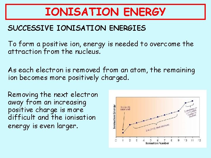 IONISATION ENERGY SUCCESSIVE IONISATION ENERGIES To form a positive ion, energy is needed to