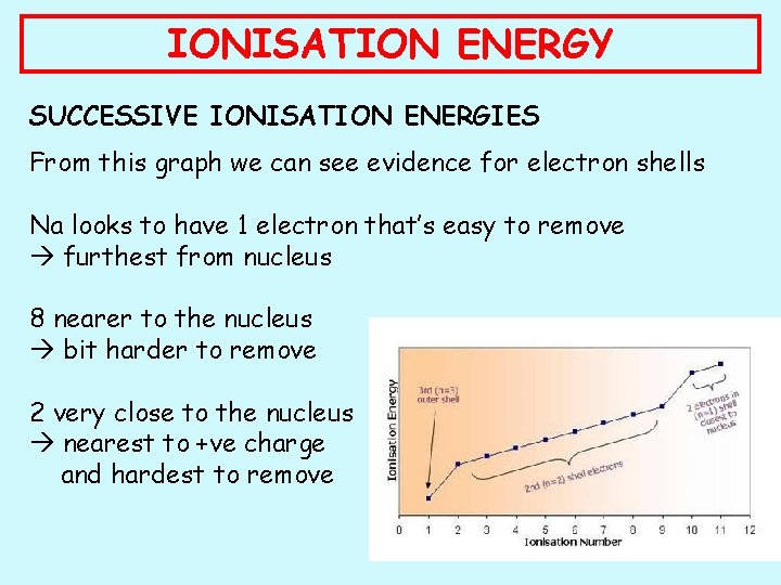 IONISATION ENERGY SUCCESSIVE IONISATION ENERGIES From this graph we can see evidence for electron