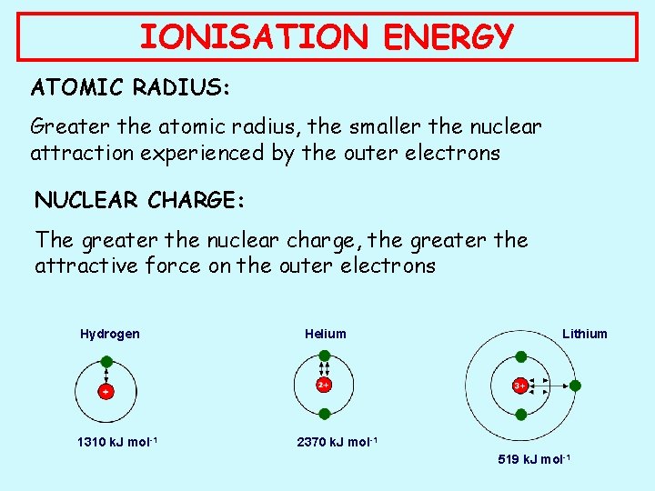 IONISATION ENERGY ATOMIC RADIUS: Greater the atomic radius, the smaller the nuclear attraction experienced