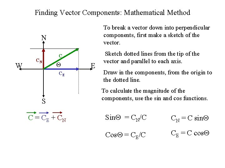 Finding Vector Components: Mathematical Method To break a vector down into perpendicular components, first Finding Vector Components: Mathematical Method To break a vector down into perpendicular components, first