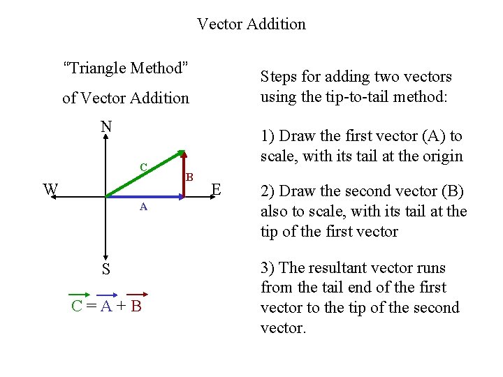 Vector Addition “Triangle Method” Steps for adding two vectors using the tip-to-tail method: of Vector Addition “Triangle Method” Steps for adding two vectors using the tip-to-tail method: of