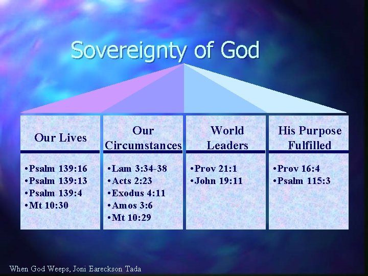 Sovereignty of God Our Lives • Psalm 139: 16 • Psalm 139: 13 •