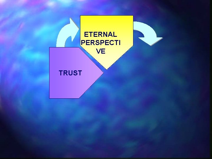 ETERNAL PERSPECTI VE TRUST 