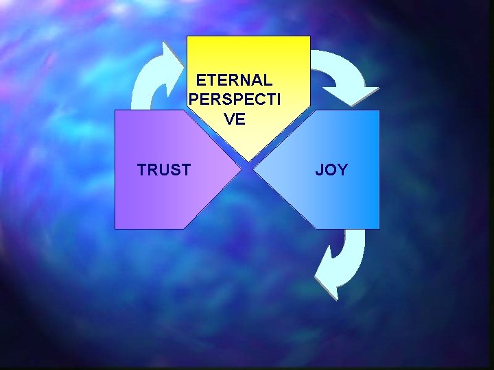 ETERNAL PERSPECTI VE TRUST JOY 