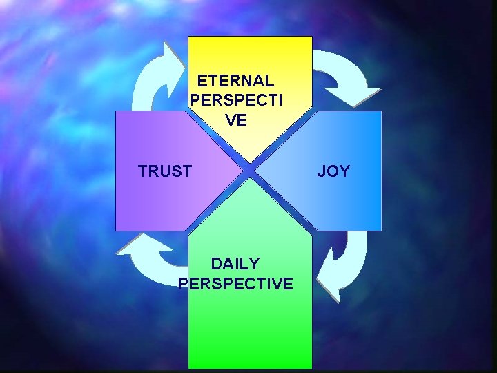 ETERNAL PERSPECTI VE TRUST DAILY PERSPECTIVE JOY 
