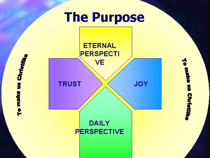 The Purpose ETERNAL PERSPECTI VE TRUST DAILY PERSPECTIVE JOY 