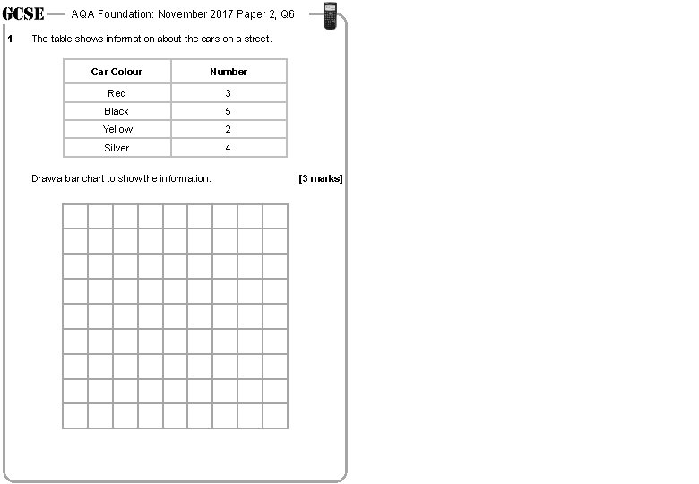 AQA Foundation: November 2017 Paper 2, Q 6 1 The table shows information about