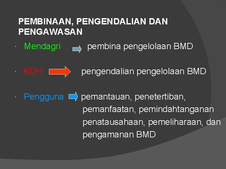 PEMBINAAN, PENGENDALIAN DAN PENGAWASAN Mendagri pembina pengelolaan BMD KDH pengendalian pengelolaan BMD Pengguna pemantauan,