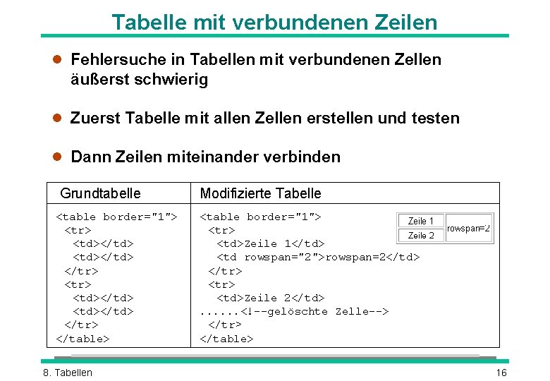 Tabelle mit verbundenen Zeilen l Fehlersuche in Tabellen mit verbundenen Zellen äußerst schwierig l