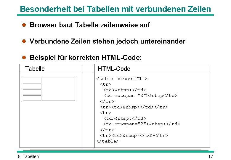 Besonderheit bei Tabellen mit verbundenen Zeilen l Browser baut Tabelle zeilenweise auf l Verbundene