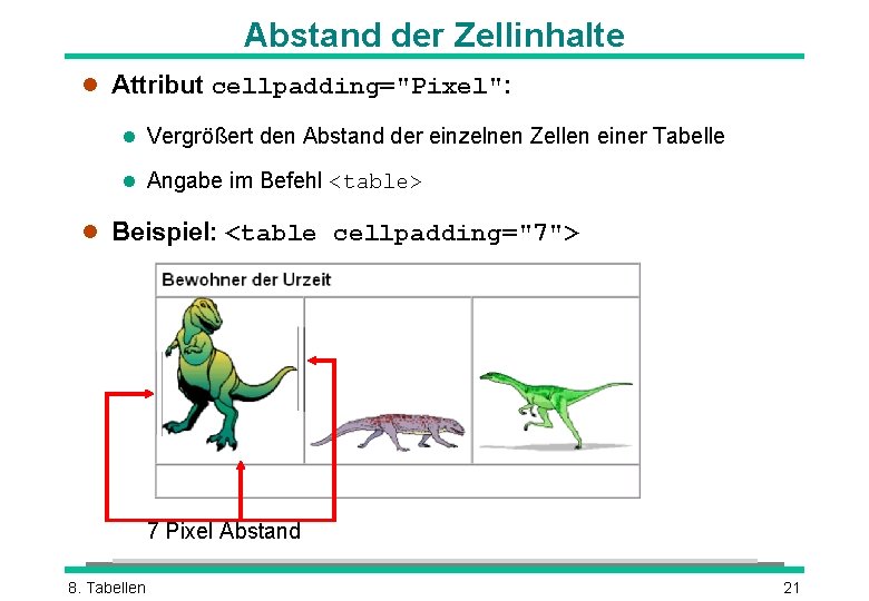 Abstand der Zellinhalte l Attribut cellpadding="Pixel": l Vergrößert den Abstand der einzelnen Zellen einer