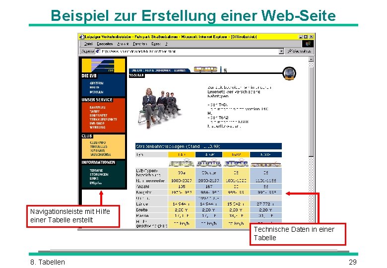 Beispiel zur Erstellung einer Web-Seite Navigationsleiste mit Hilfe einer Tabelle erstellt Technische Daten in