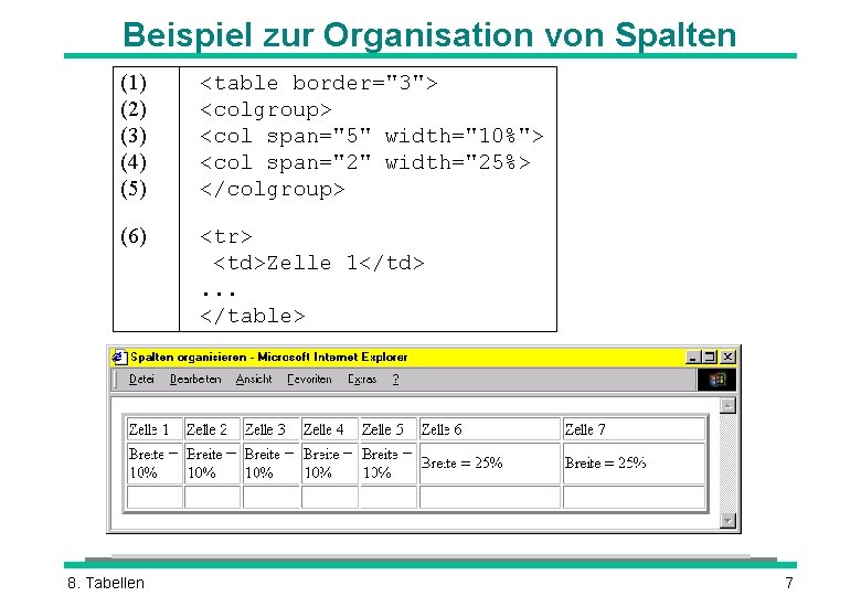 Beispiel zur Organisation von Spalten (1) (2) (3) (4) (5) <table border="3"> <colgroup> <col