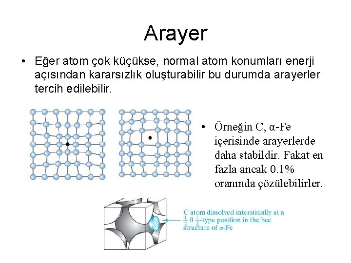 Arayer • Eğer atom çok küçükse, normal atom konumları enerji açısından kararsızlık oluşturabilir bu
