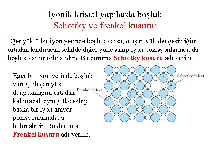 İyonik kristal yapılarda boşluk Schottky ve frenkel kusuru: Eğer yüklü bir iyon yerinde boşluk