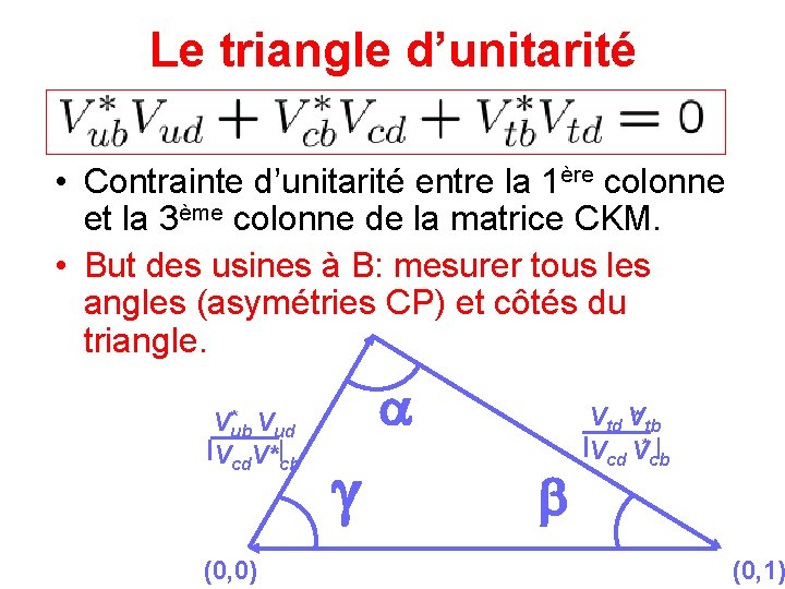 Le triangle d’unitarité • Contrainte d’unitarité entre la 1ère colonne et la 3ème colonne