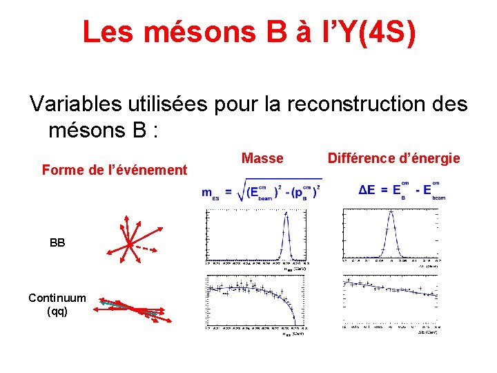 Les mésons B à l’Y(4 S) Variables utilisées pour la reconstruction des mésons B