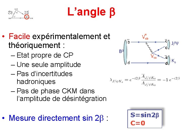 L’angle • Facile expérimentalement et théoriquement : – Etat propre de CP – Une