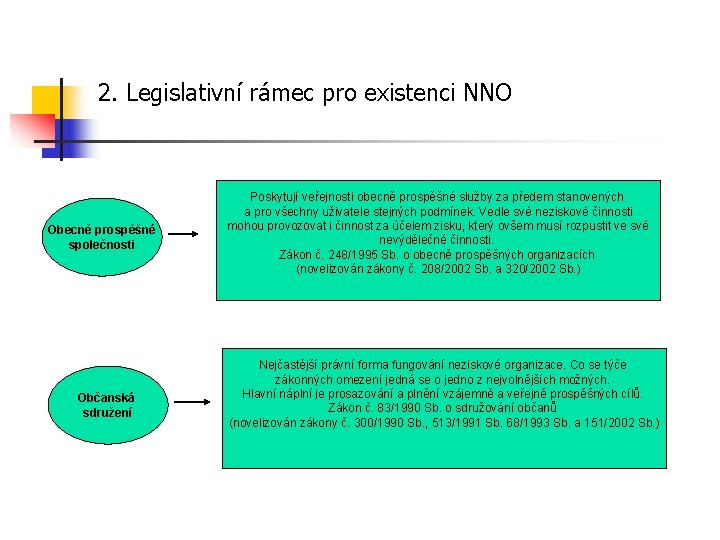 2. Legislativní rámec pro existenci NNO Obecně prospěšné společnosti Občanská sdružení Poskytují veřejnosti obecně