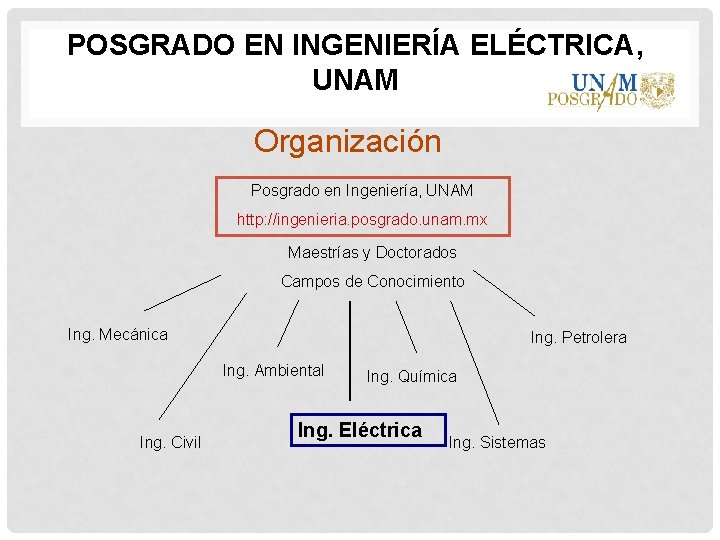 POSGRADO EN INGENIERÍA ELÉCTRICA, UNAM Organización Posgrado en Ingeniería, UNAM http: //ingenieria. posgrado. unam.