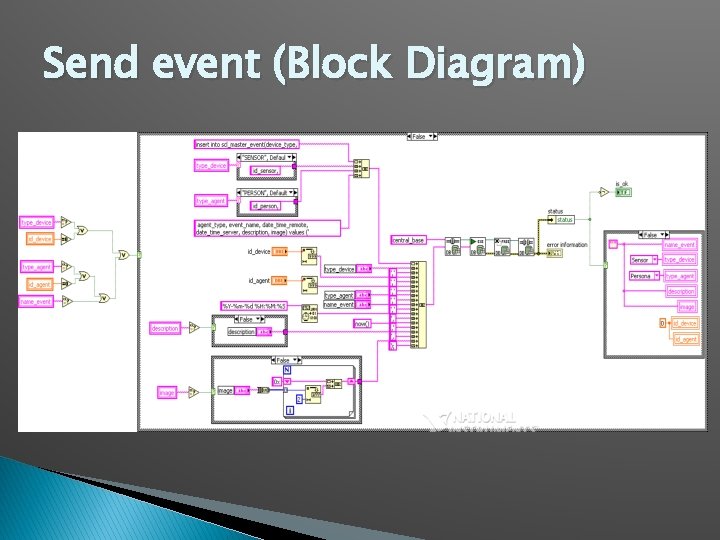 Send event (Block Diagram) 