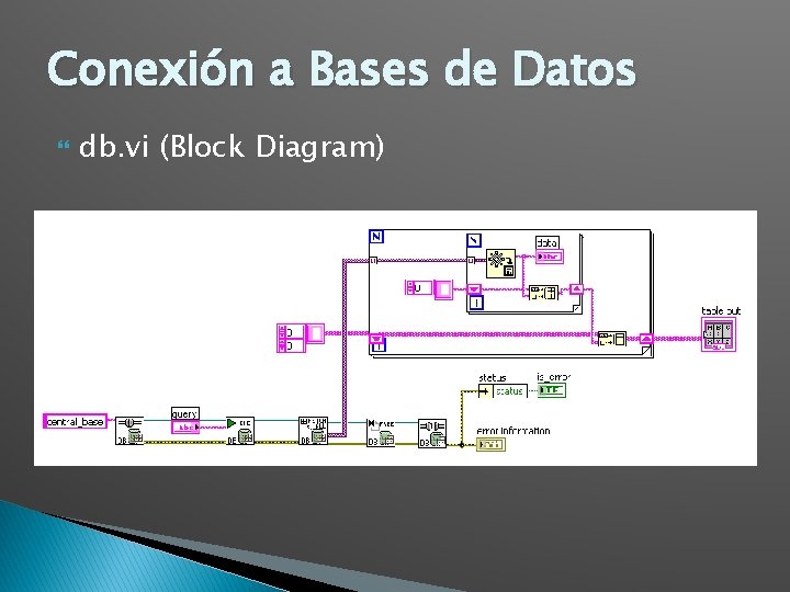 Conexión a Bases de Datos db. vi (Block Diagram) 