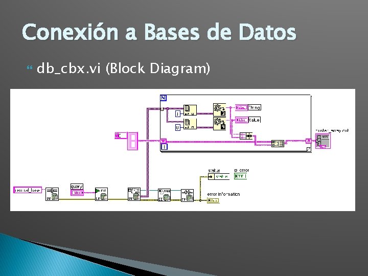 Conexión a Bases de Datos db_cbx. vi (Block Diagram) 