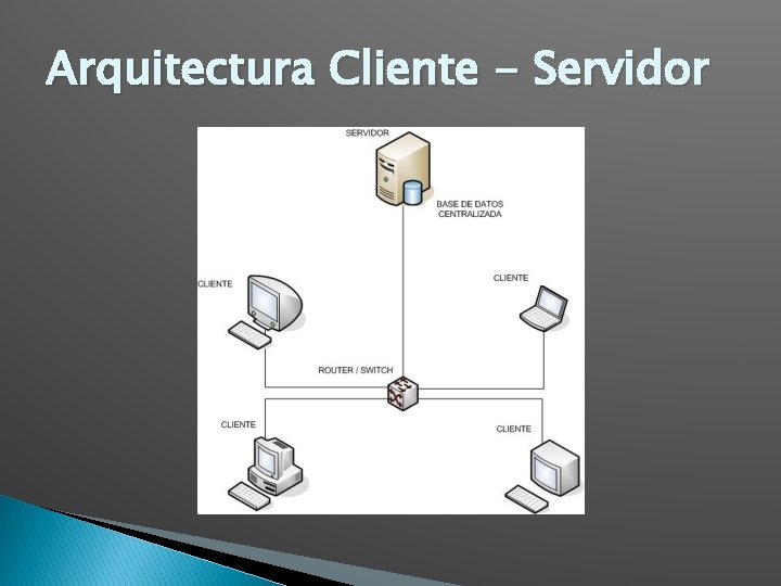 Arquitectura Cliente - Servidor 