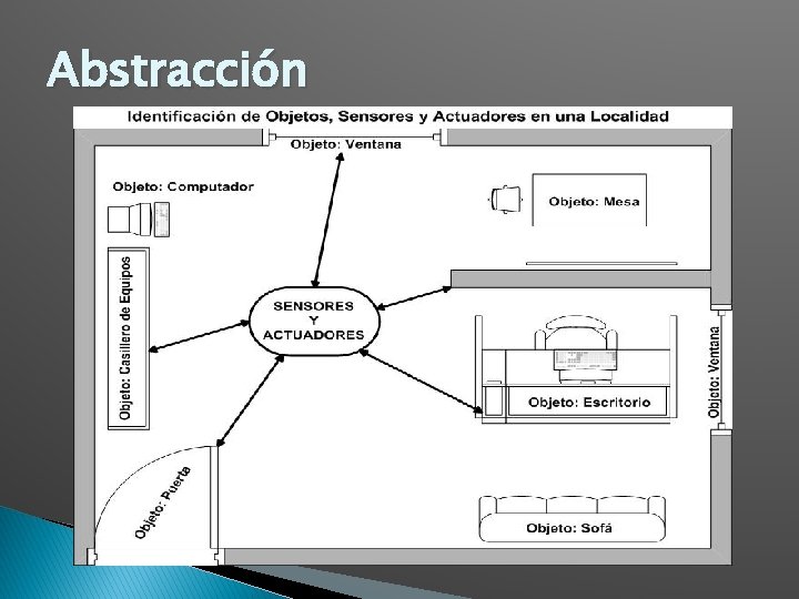 Abstracción 