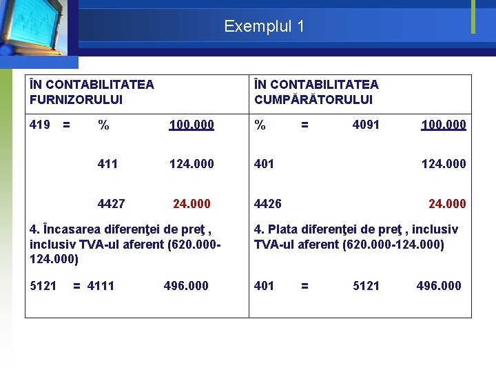 Exemplul 1 ÎN CONTABILITATEA FURNIZORULUI 419 = ÎN CONTABILITATEA CUMPĂRĂTORULUI % 100. 000 % Exemplul 1 ÎN CONTABILITATEA FURNIZORULUI 419 = ÎN CONTABILITATEA CUMPĂRĂTORULUI % 100. 000 %