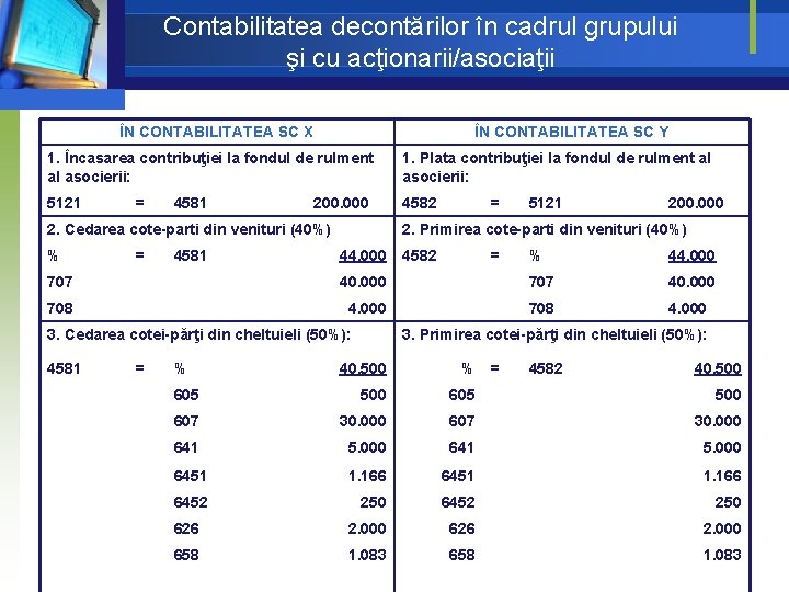 Contabilitatea decontărilor în cadrul grupului şi cu acţionarii/asociaţii ÎN CONTABILITATEA SC X ÎN CONTABILITATEA Contabilitatea decontărilor în cadrul grupului şi cu acţionarii/asociaţii ÎN CONTABILITATEA SC X ÎN CONTABILITATEA