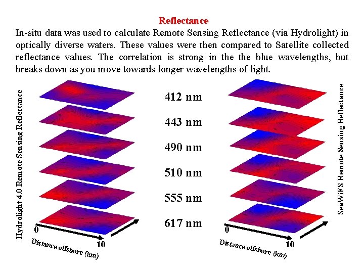 Sea. Wi. FS Remote Sensing Reflectance Hydrolight 4. 0 Remote Sensing Reflectance In-situ data