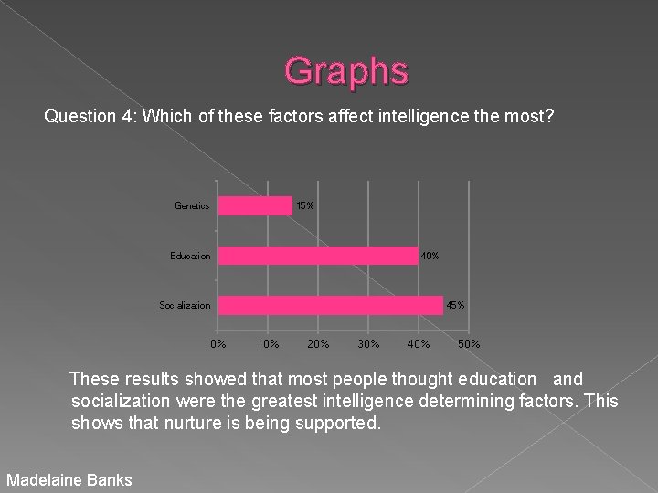 Graphs Question 4: Which of these factors affect intelligence the most? Genetics 15% Education