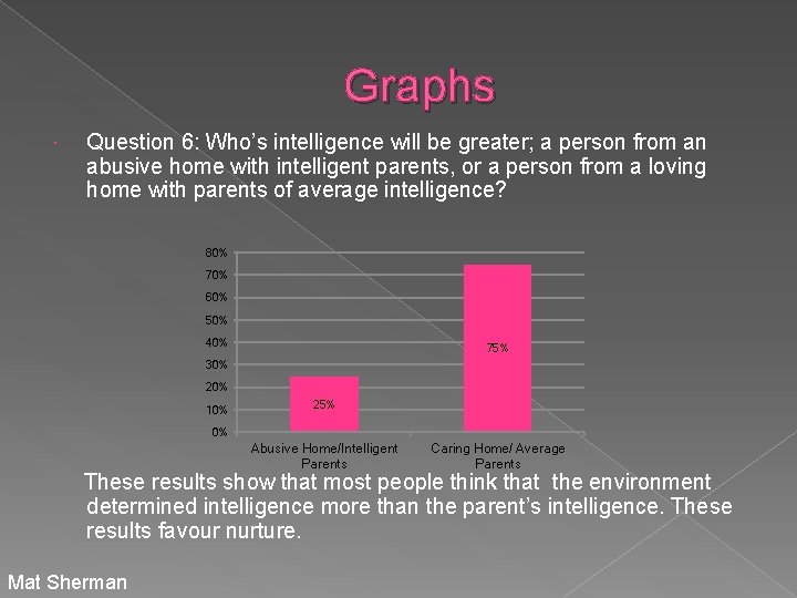 Graphs Question 6: Who’s intelligence will be greater; a person from an abusive home