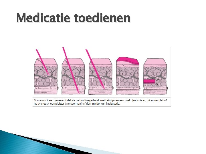 Medicatie toedienen 