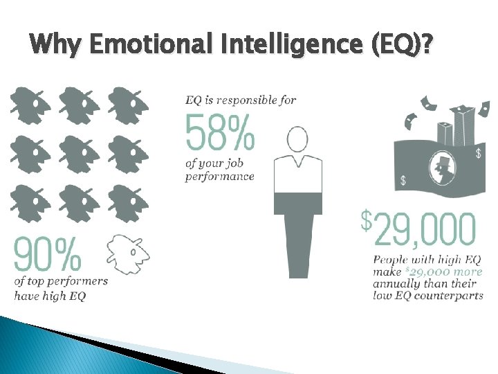 Why Emotional Intelligence (EQ)? 