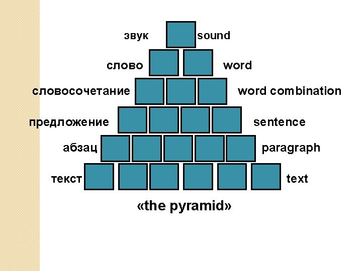 звук слово a sound word словосочетание word combination предложение sentence абзац paragraph текст text