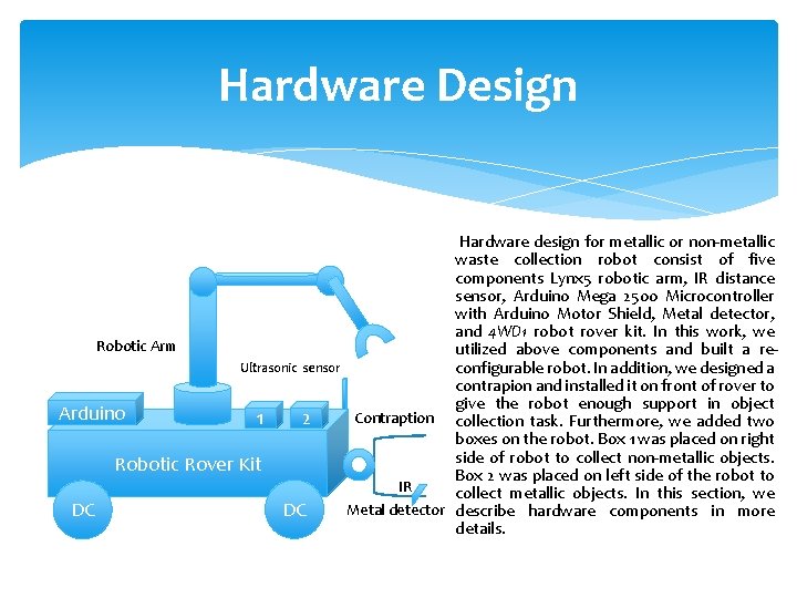 Hardware Design Robotic Arm Ultrasonic sensor Arduino 1 2 Robotic Rover Kit DC DC