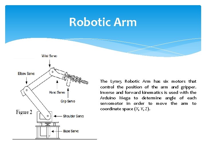 Robotic Arm The Lynx 5 Robotic Arm has six motors that control the position