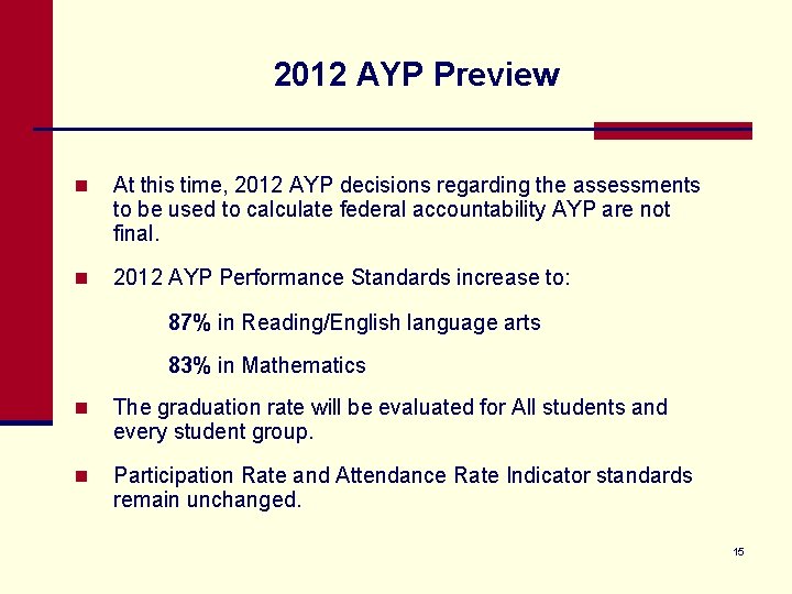 2012 AYP Preview n At this time, 2012 AYP decisions regarding the assessments to