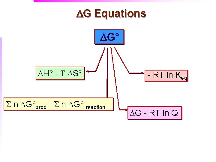 DG Equations DG° DH° - T DS° S n DG°prod - S n DG° DG Equations DG° DH° - T DS° S n DG°prod - S n DG°