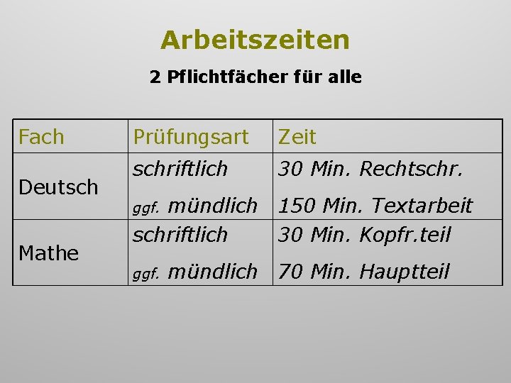 Arbeitszeiten 2 Pflichtfächer für alle Fach Deutsch Mathe Prüfungsart Zeit schriftlich 30 Min. Rechtschr.